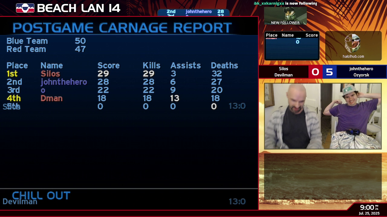 Post Game Carnage Report